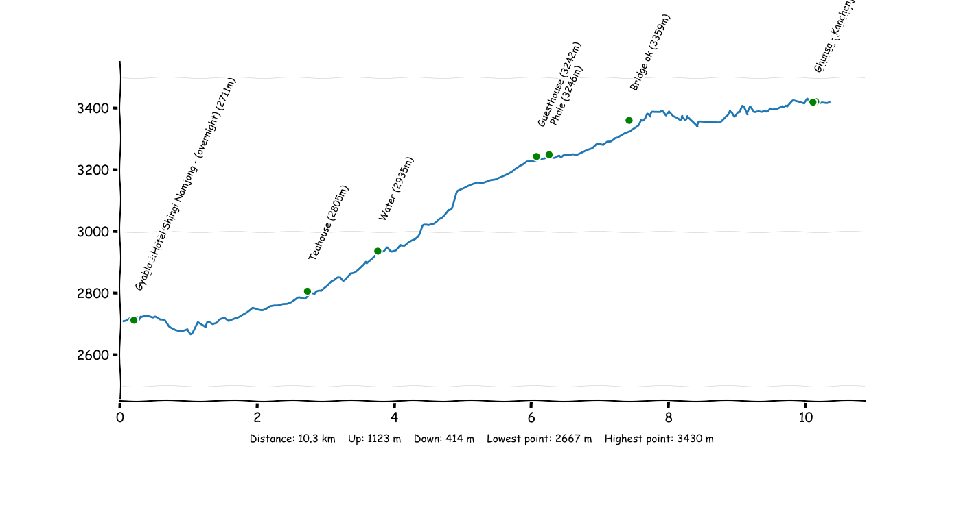 P1T5 Gyabla - Ghunsa.png