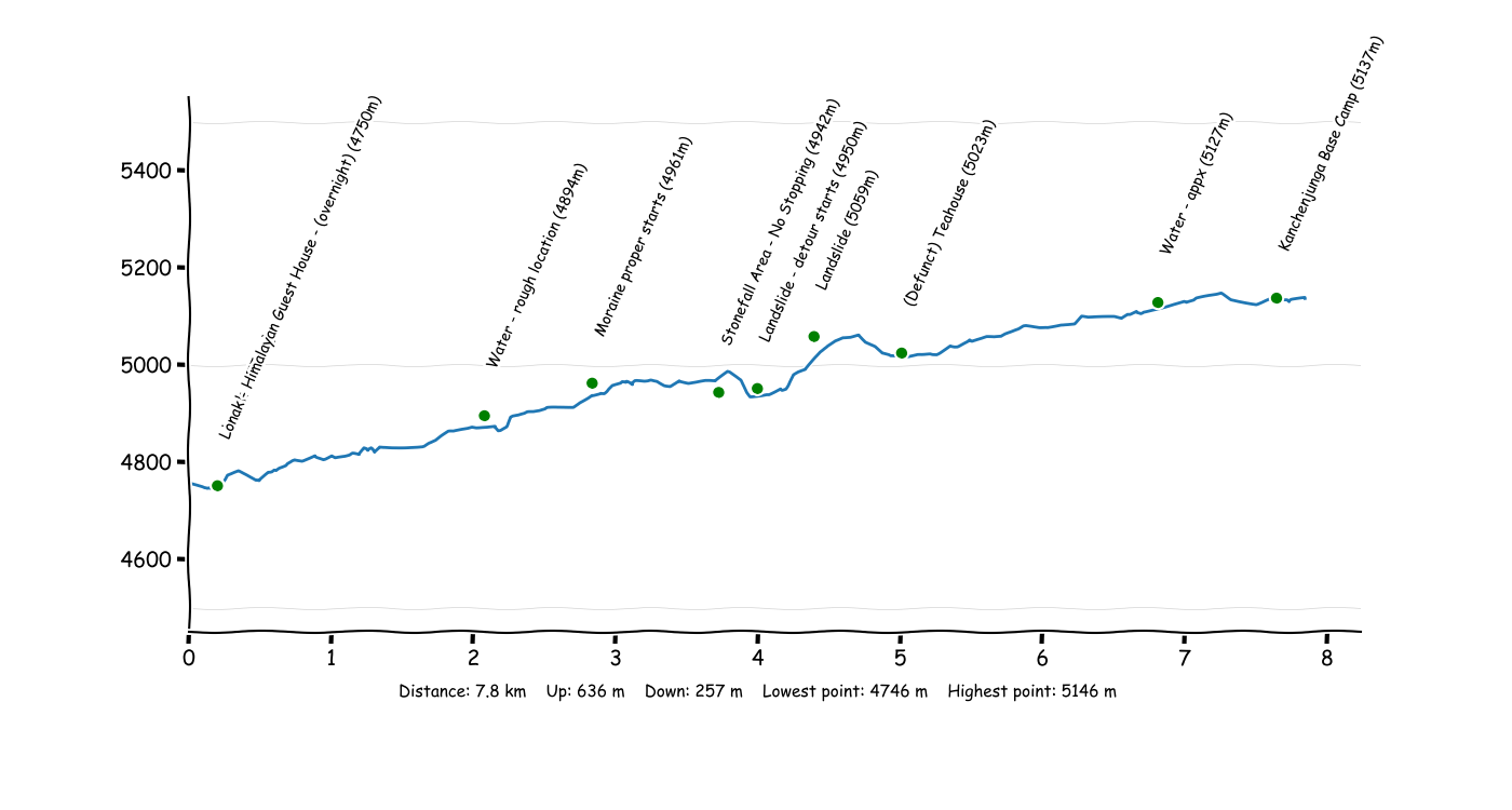 P1T8 Lhonak - Pangpema.png