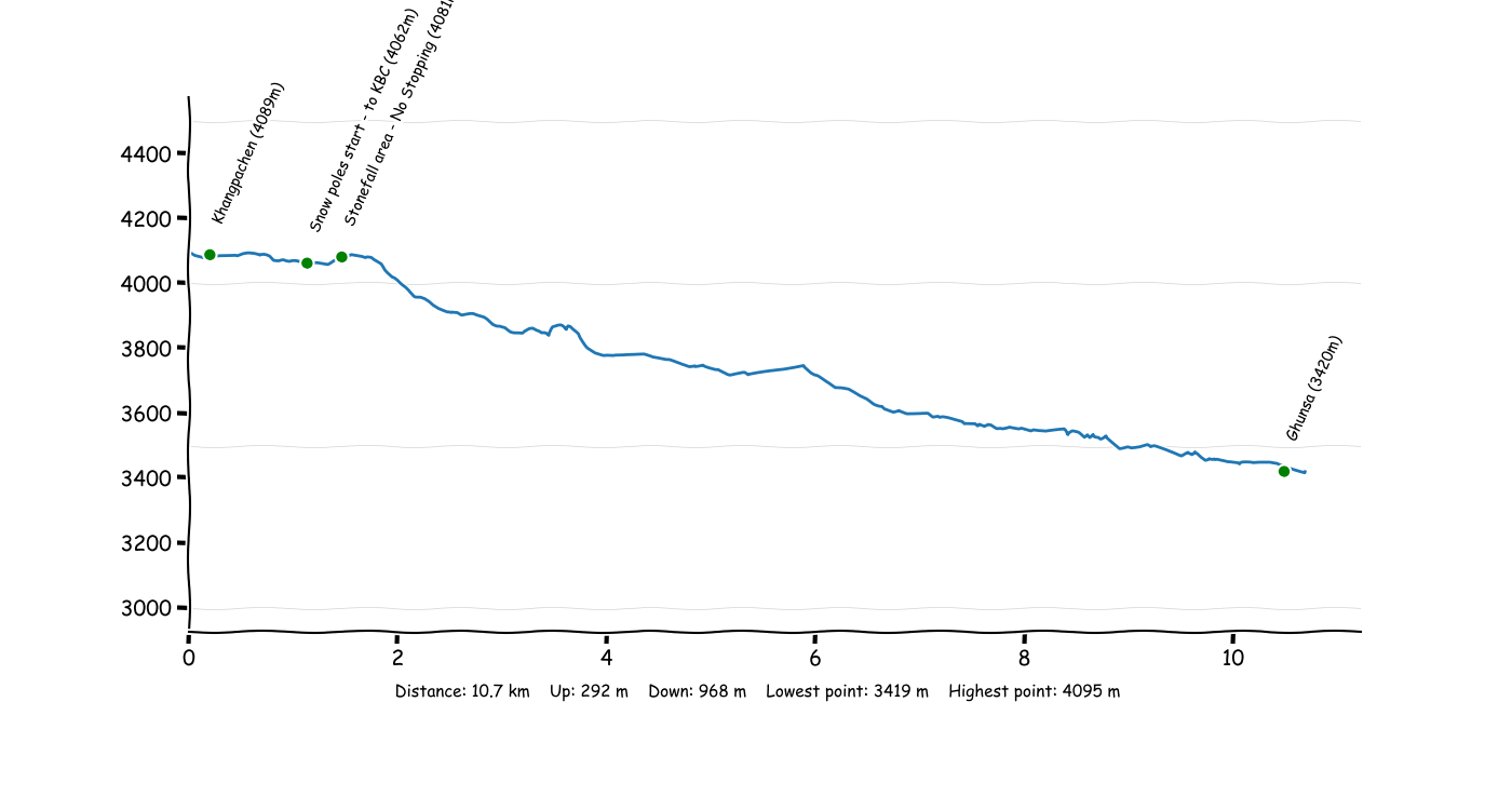 P2T3 Kangpachen - Ghunsa.png