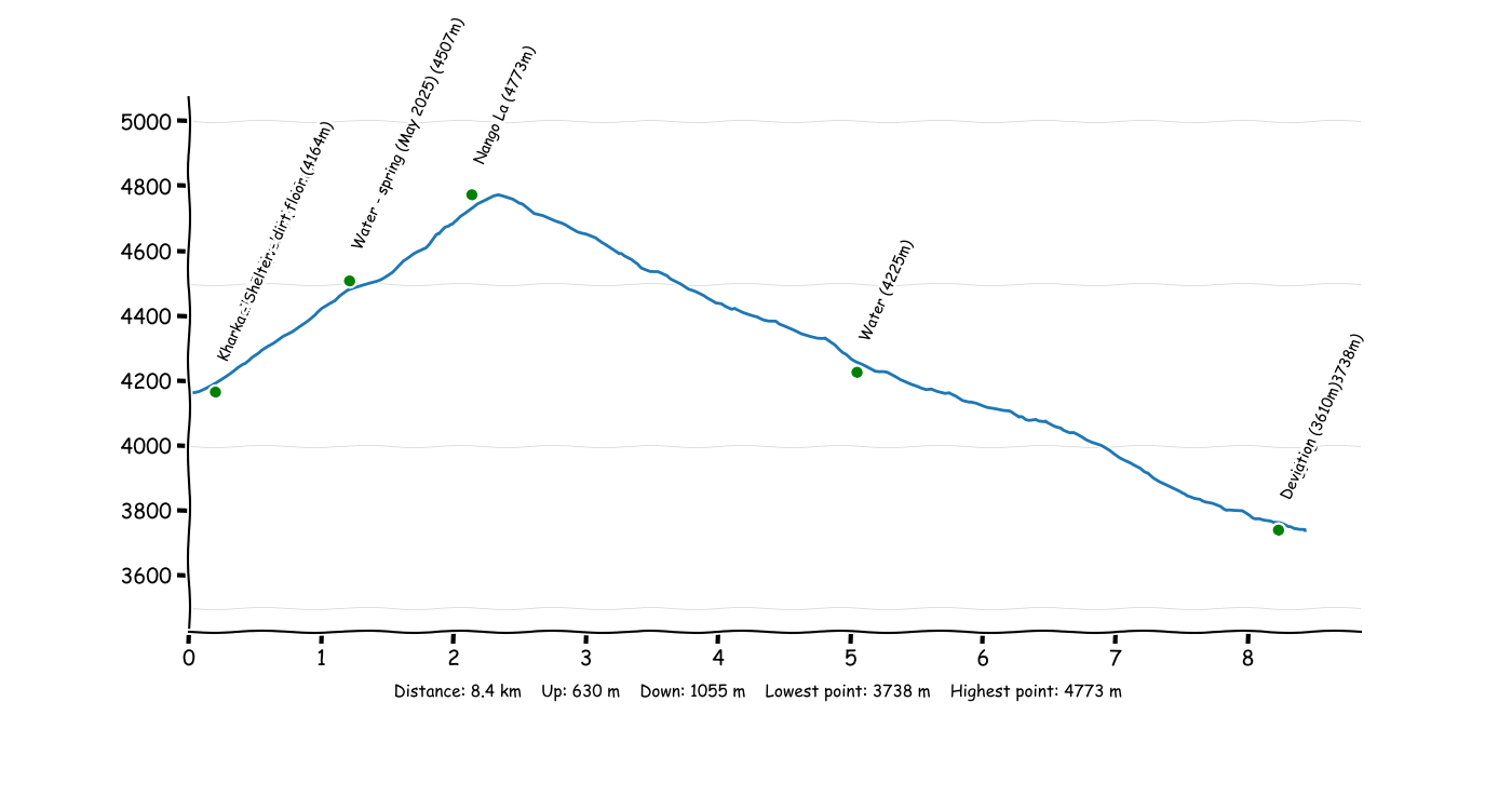P2T5 Kharka - Yangjong Kharka.png
