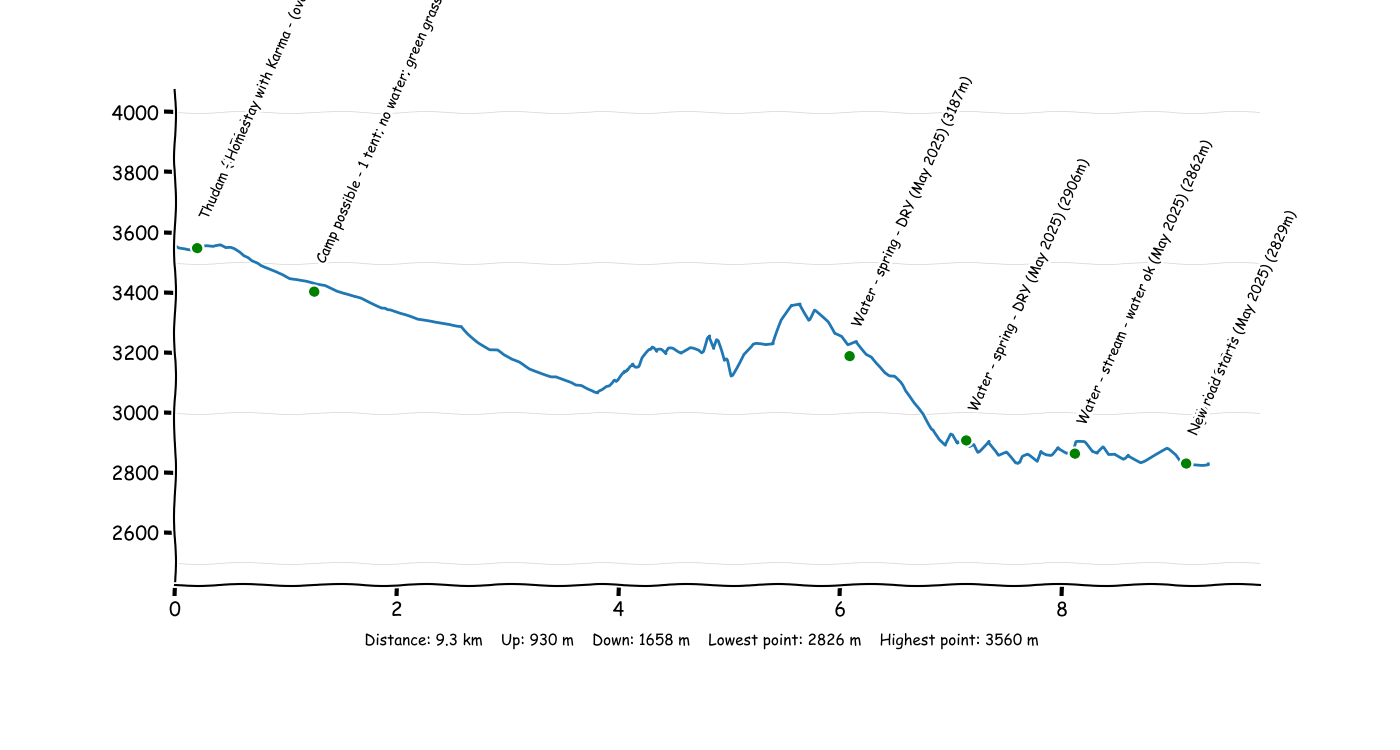 P3T3 Thudam - Jijibuk.png