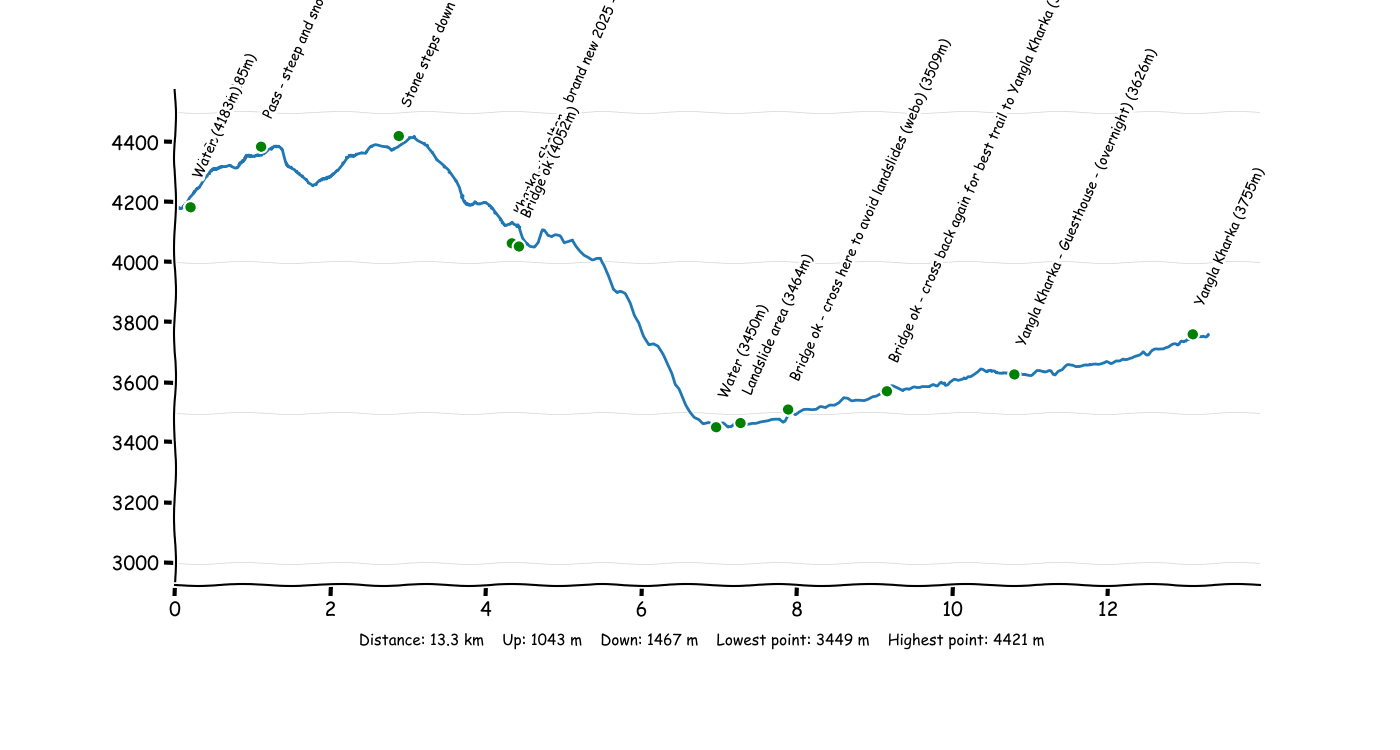 P3T9 Kalo Pokhari - Yangla Kharka.png