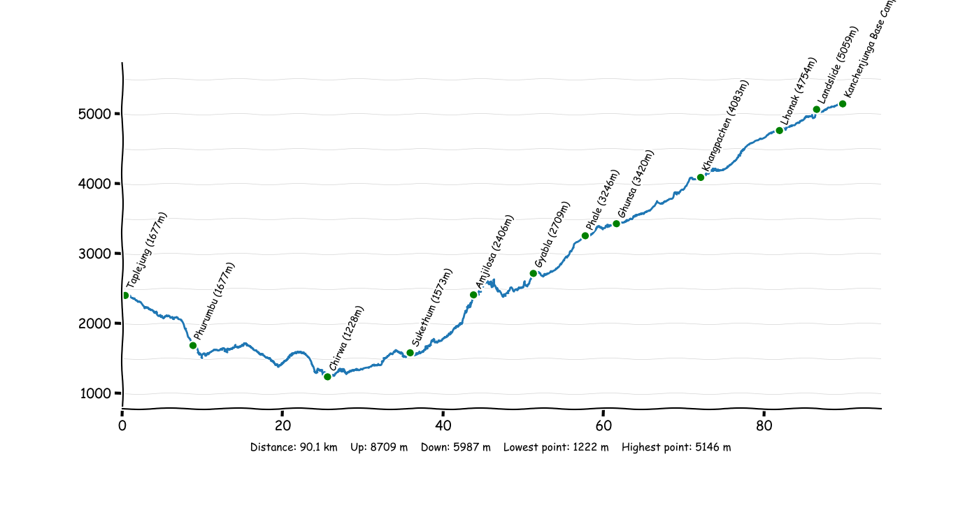 Great Himalaya Trail Part 1.png