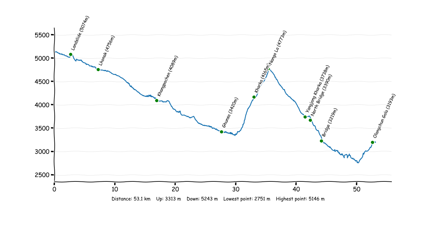 Great Himalaya Trail Part 2.png